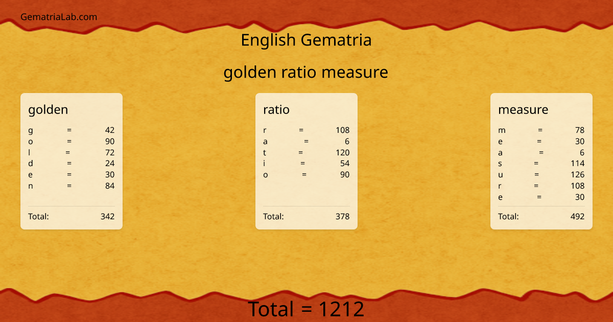golden ratio measure in english Gematria